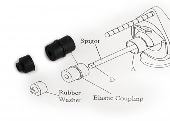 SME Coupling Rubbers