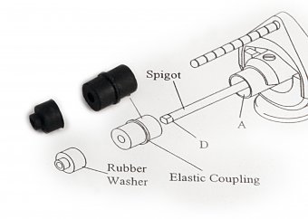 (image for) SME Coupling Rubbers